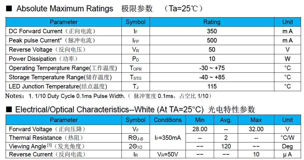 10W COB